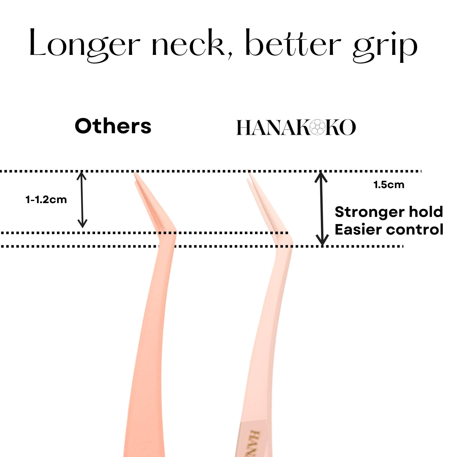 Comparison eyelash tweezers with 'HANAKOKO' branding showing a longer neck and better grip.